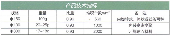 懸浮球型（多孔物懸?。┨盍?jpg