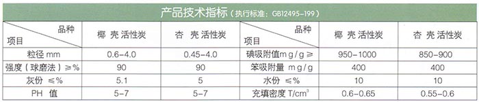 椰殼、果殼活性炭.jpg