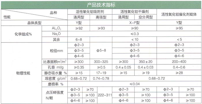 14活性氧化鋁球(除氟劑).jpg