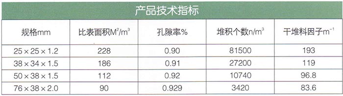 共軛環(huán)填料.jpg