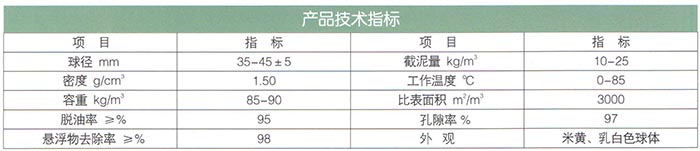 改性纖維球?yàn)V料.jpg